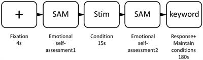 The dual effect of background music on creativity: perspectives of music preference and cognitive interference